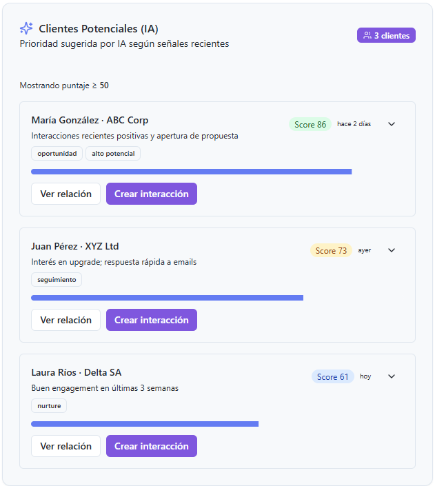 Clientes potenciales